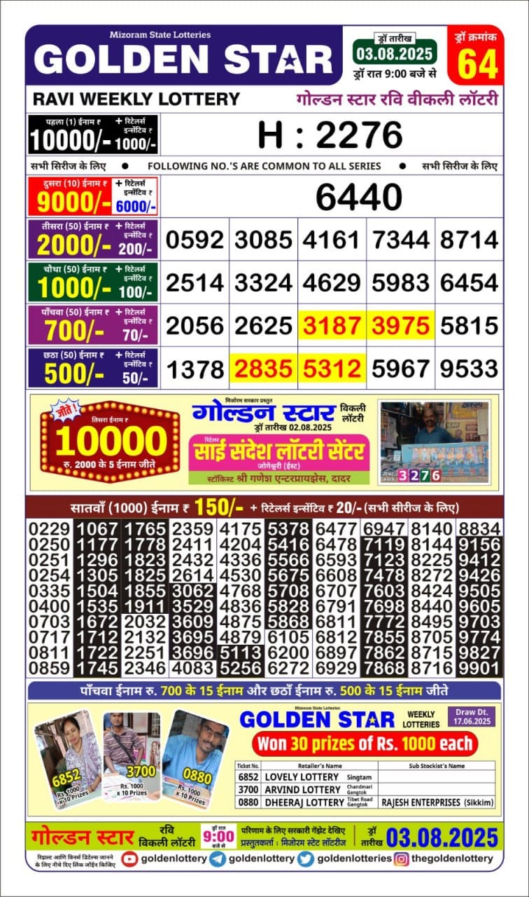 Dear Lottery Chart 2024