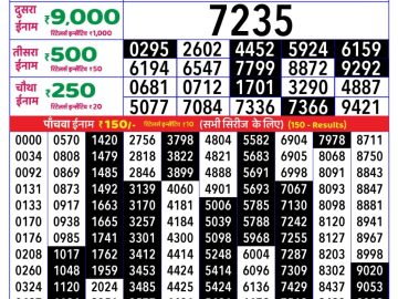 Dear Lottery Chart 2024