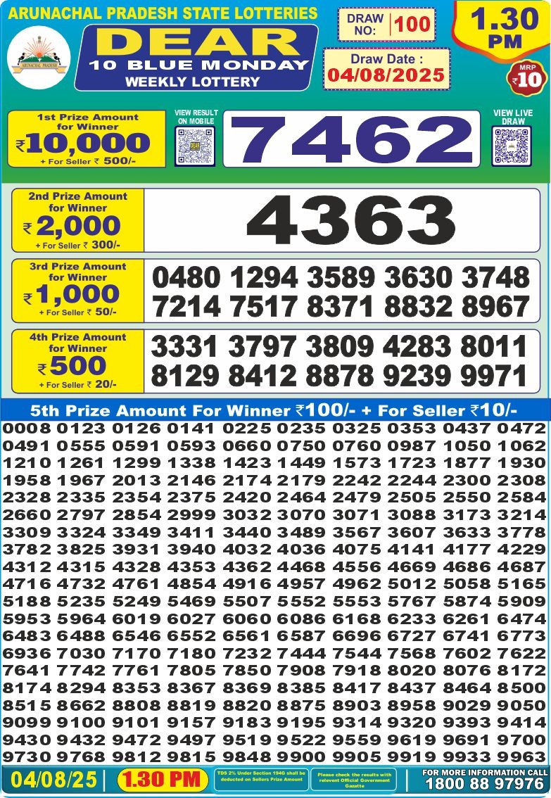 Dear Lottery Chart 2024