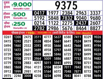 Dear Lottery Chart 2024