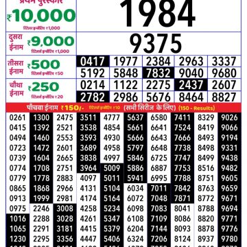 Dear Lottery Chart 2024