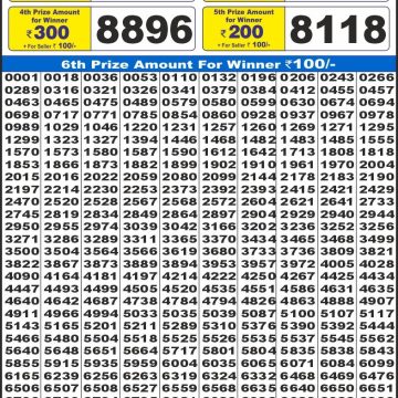 Dear Lottery Chart 2024