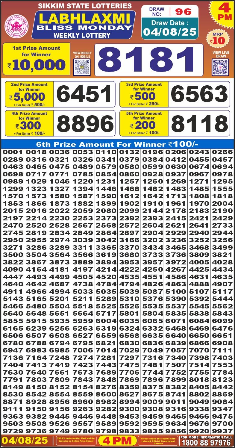Dear Lottery Chart 2024