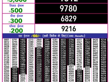Dear Lottery Chart 2024