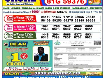 Dear Lottery Chart 2024