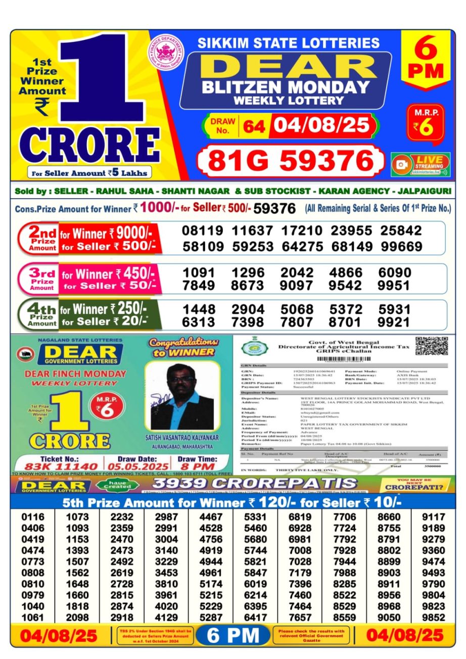 Dear Lottery Chart 2024