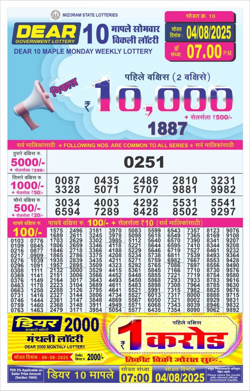 Dear Lottery Chart 2024