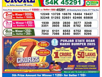 Dear Lottery Chart 2024