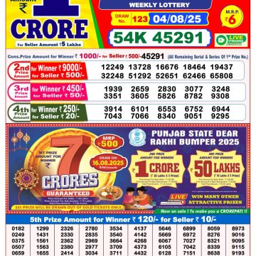 Dear Lottery Chart 2024