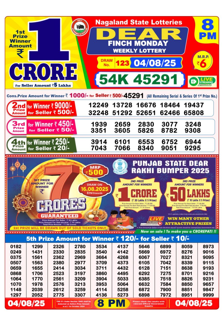 Dear Lottery Chart 2024