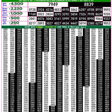 Dear Lottery Chart 2024
