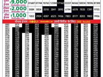 Dear Lottery Chart 2024