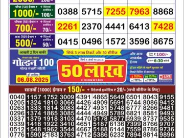 Dear Lottery Chart 2024