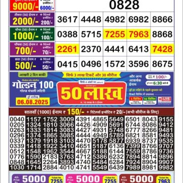 Dear Lottery Chart 2024