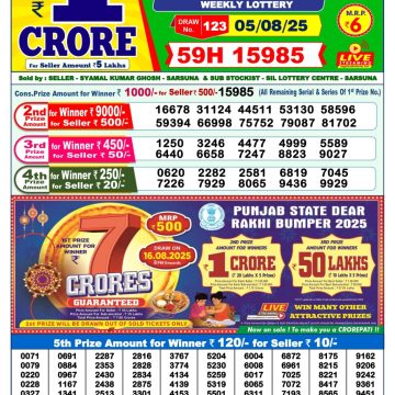 Dear Lottery Chart 2024