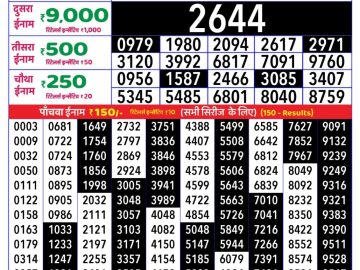 Dear Lottery Chart 2024