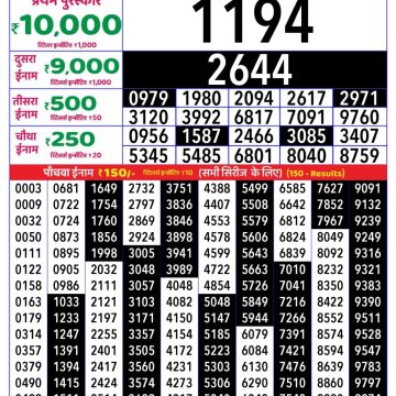 Dear Lottery Chart 2024