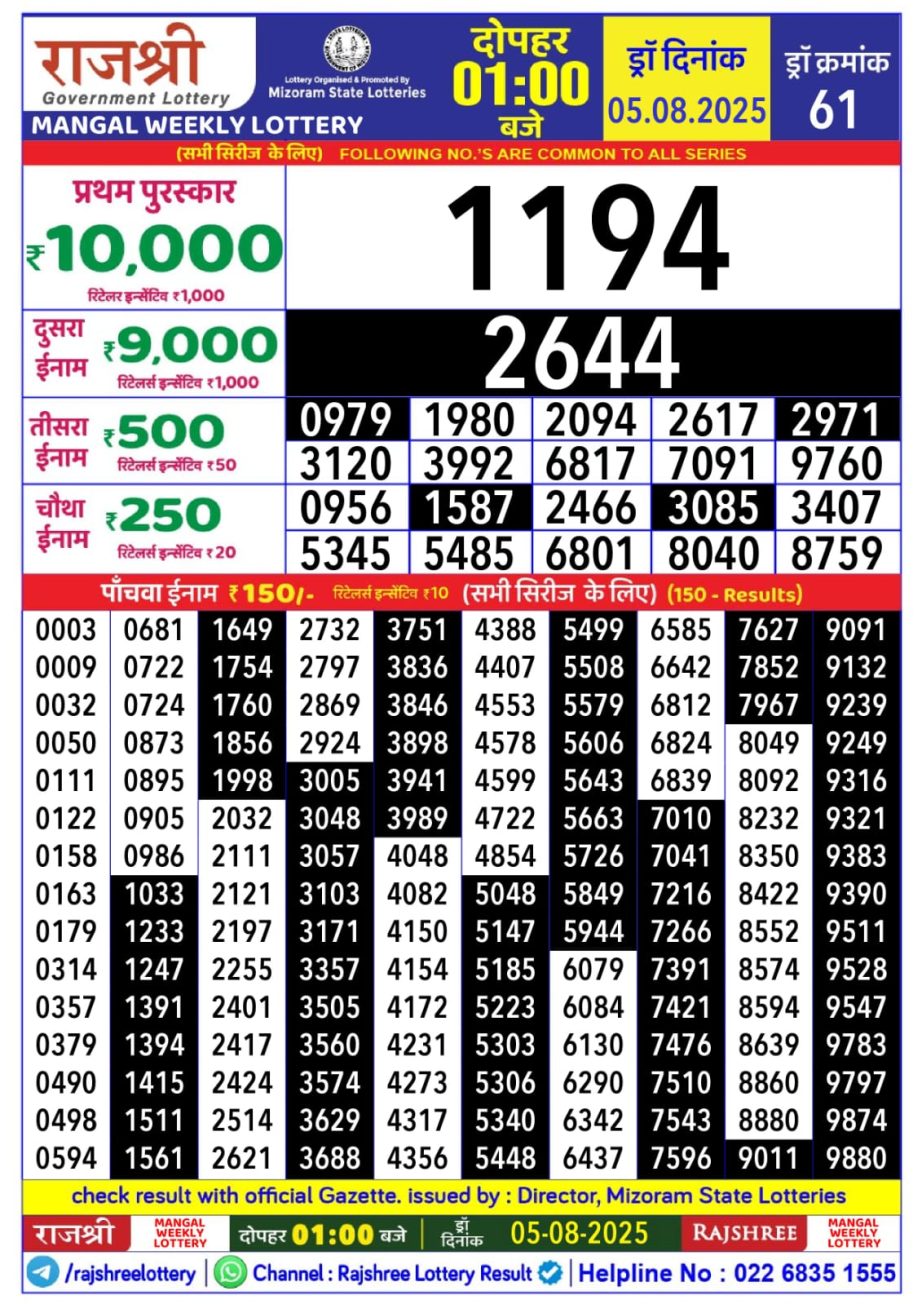 Dear Lottery Chart 2024
