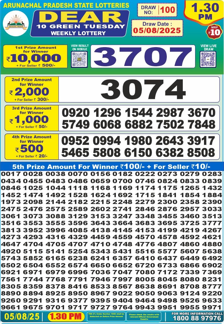 Dear Lottery Chart 2024