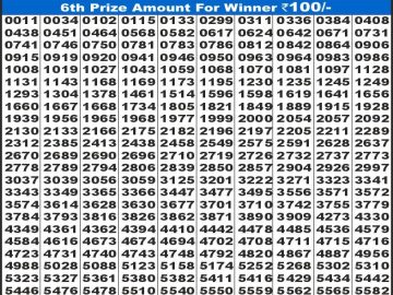 Dear Lottery Chart 2024