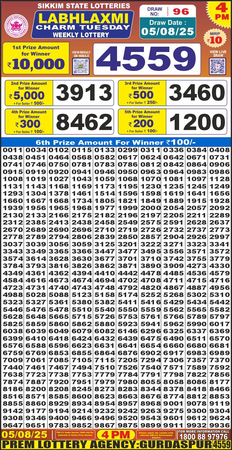 Dear Lottery Chart 2024