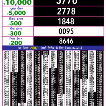 Dear Lottery Chart 2024