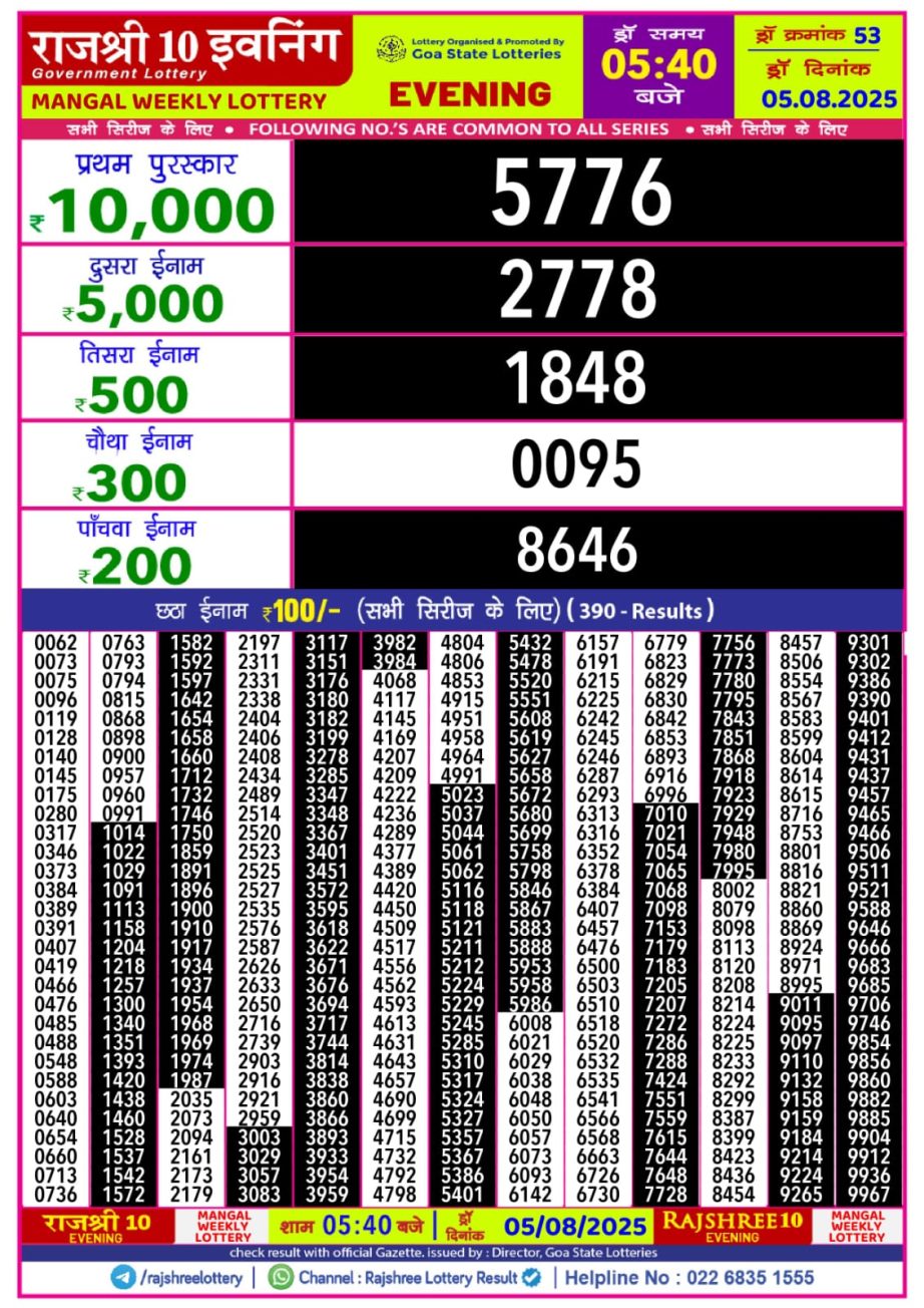 Dear Lottery Chart 2024