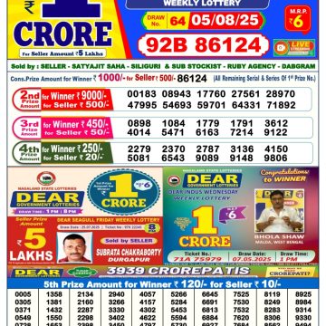 Dear Lottery Chart 2024
