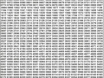 Dear Lottery Chart 2024