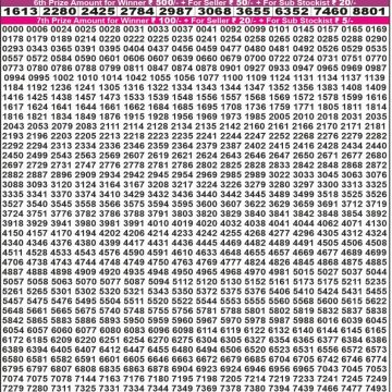 Dear Lottery Chart 2024