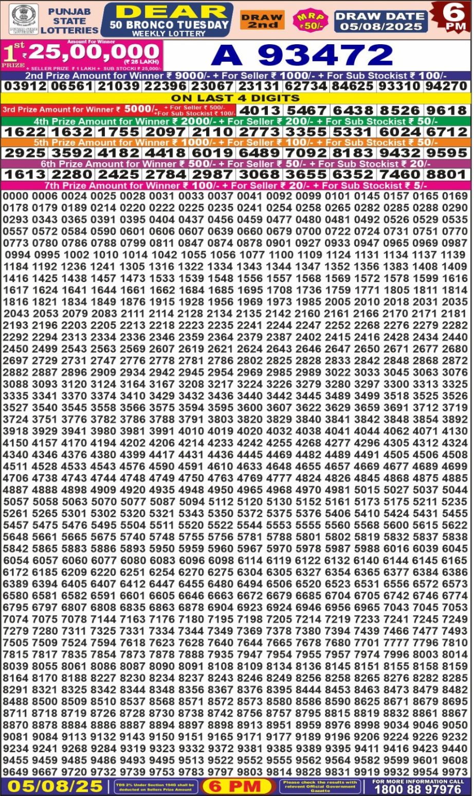 Dear Lottery Chart 2024