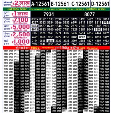Dear Lottery Chart 2024