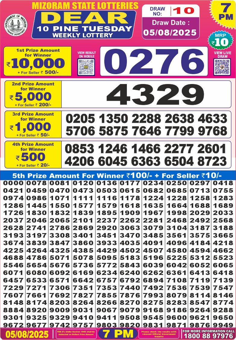 Dear Lottery Chart 2024