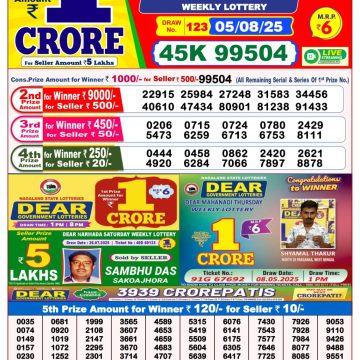 Dear Lottery Chart 2024