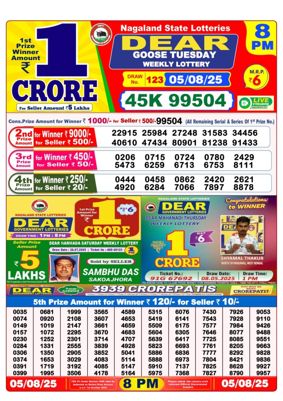 Dear Lottery Chart 2024