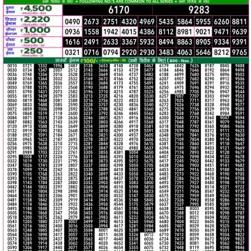 Dear Lottery Chart 2024