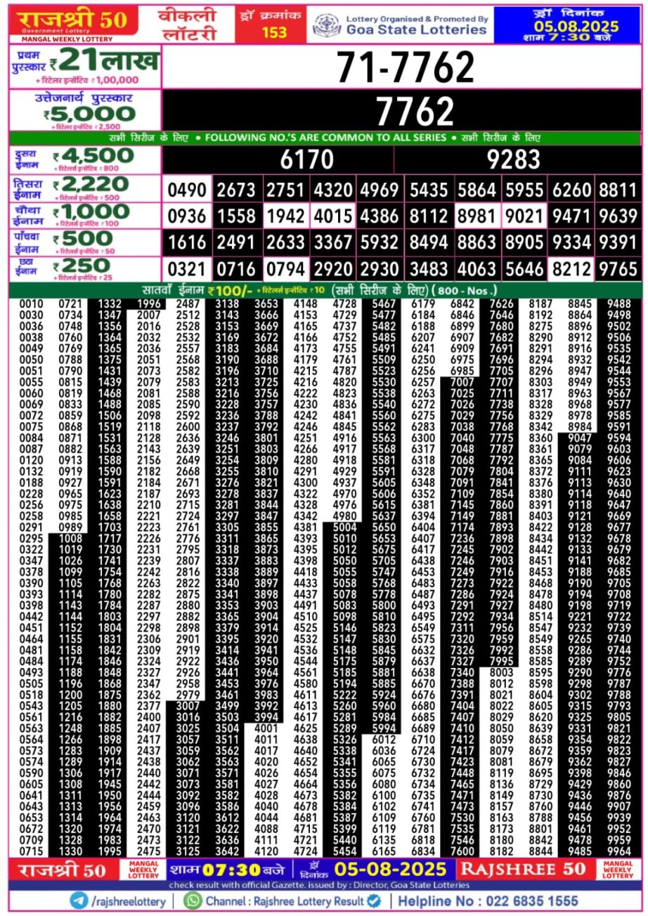 Dear Lottery Chart 2024