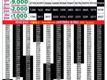 Dear Lottery Chart 2024