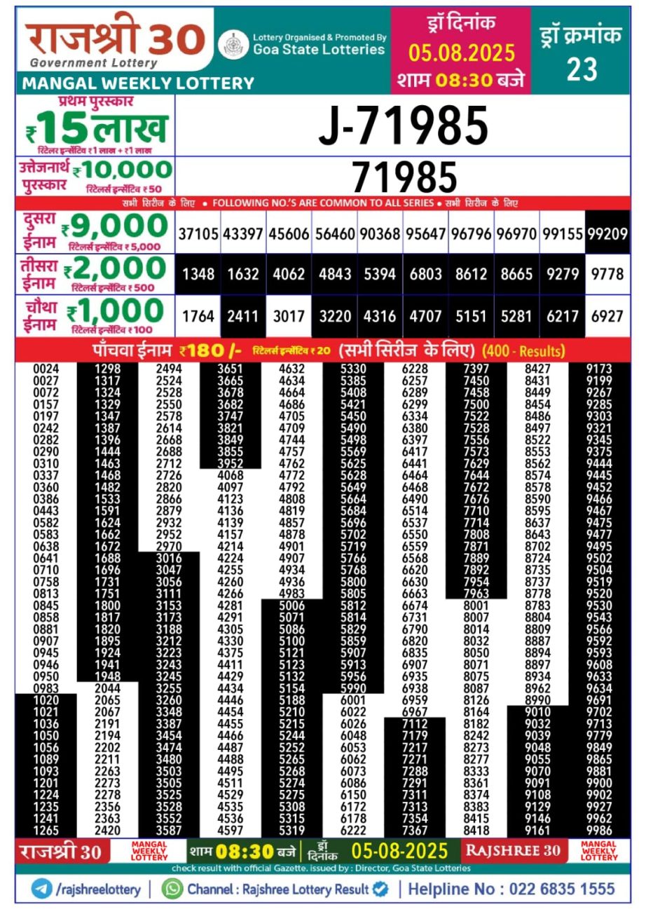 Dear Lottery Chart 2024
