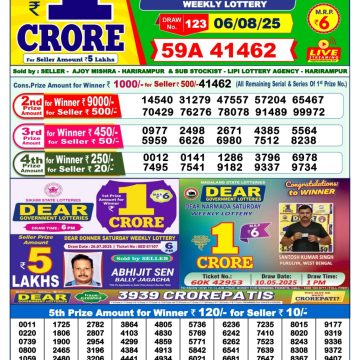 Dear Lottery Chart 2024