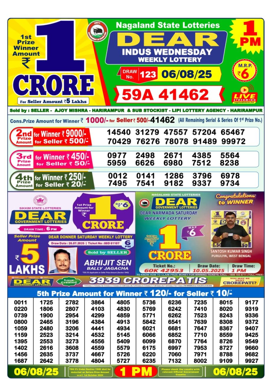 Dear Lottery Chart 2024