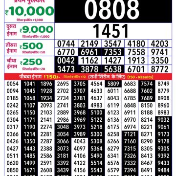Dear Lottery Chart 2024