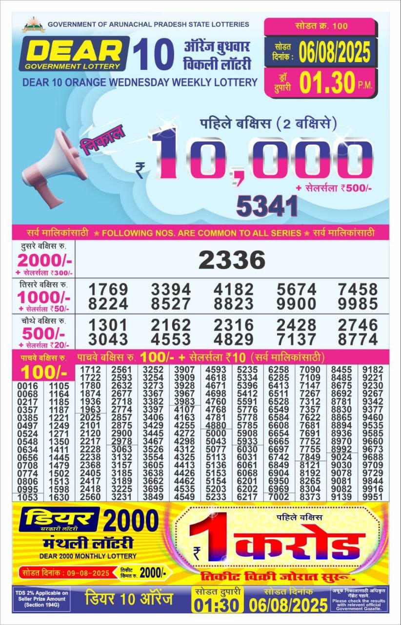 Dear Lottery Chart 2024