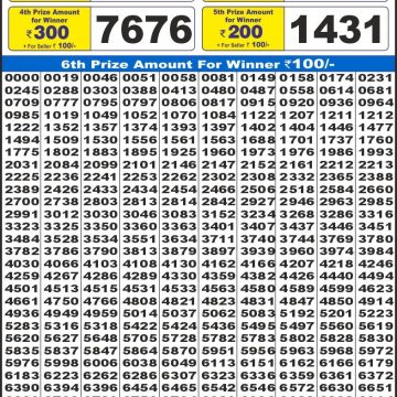 Dear Lottery Chart 2024