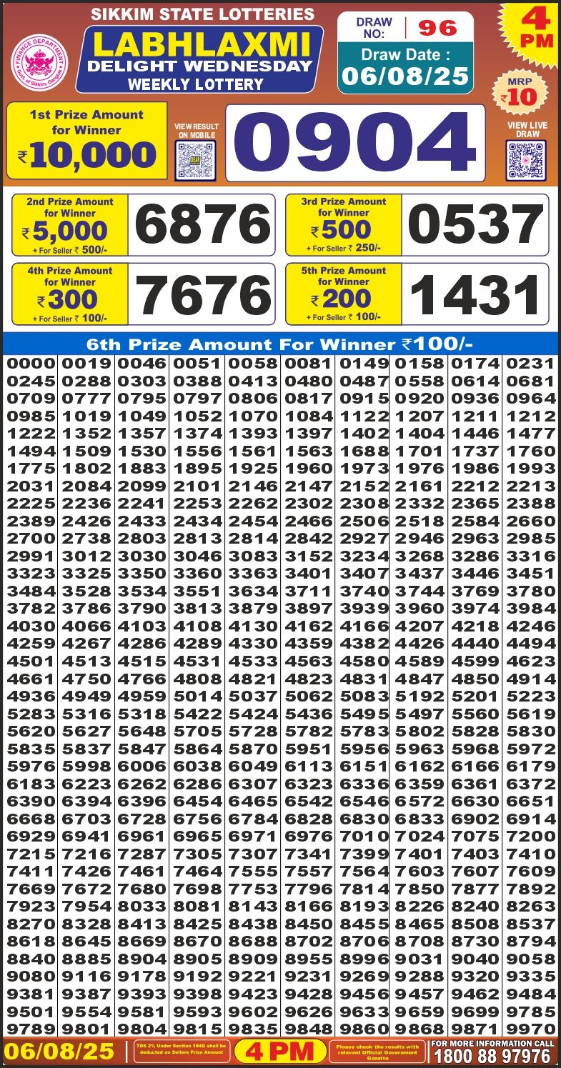 Dear Lottery Chart 2024