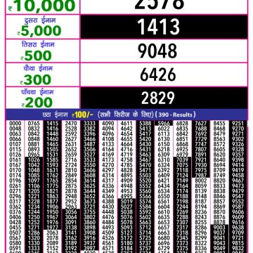 Dear Lottery Chart 2024