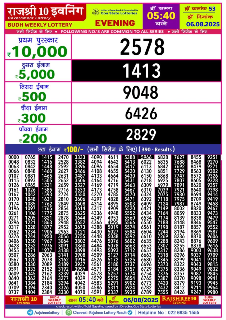 Dear Lottery Chart 2024