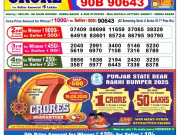 Dear Lottery Chart 2024