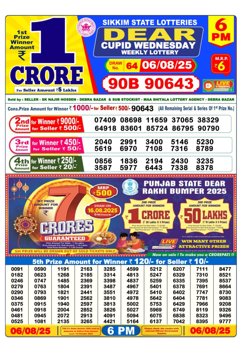 Dear Lottery Chart 2024