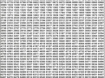 Dear Lottery Chart 2024